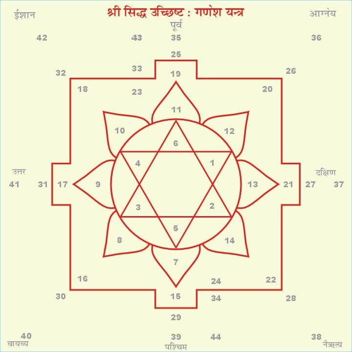 Download Shree Ganesh Yantra PDF